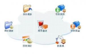 库存管理系统免费版 库存管理系统免费版